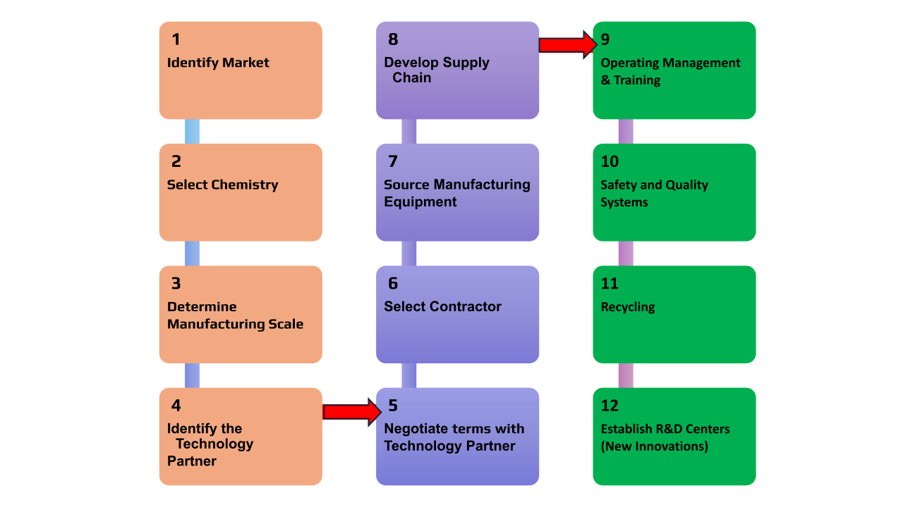 business_model